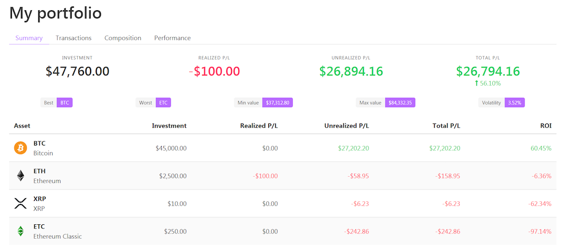 ตัวติดตามผลงาน crypto ปลั๊กอิน wordpress สกุลเงินดิจิตอล