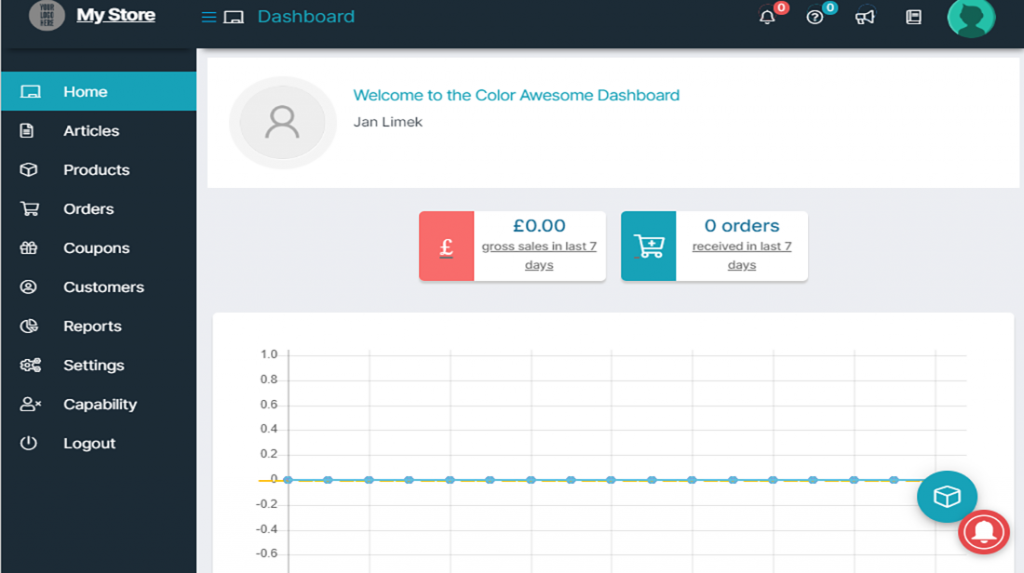 Pluginuri detaliate de inventar WordPress