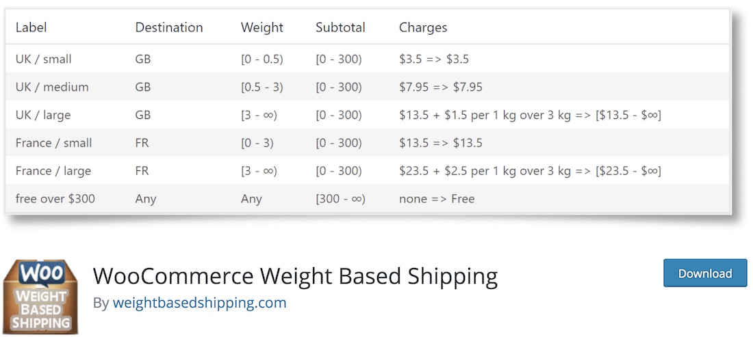 pengiriman berdasarkan berat untuk woocommerce