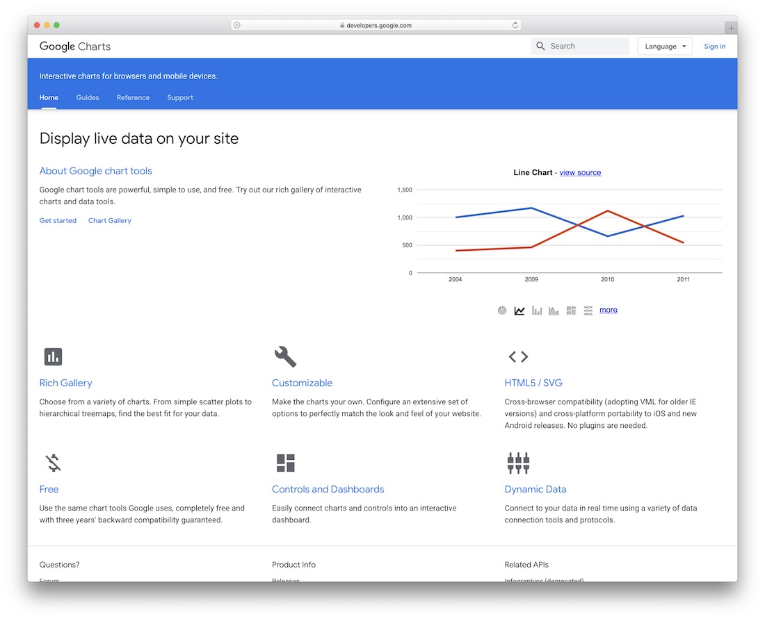 outil google charts pour les graphistes