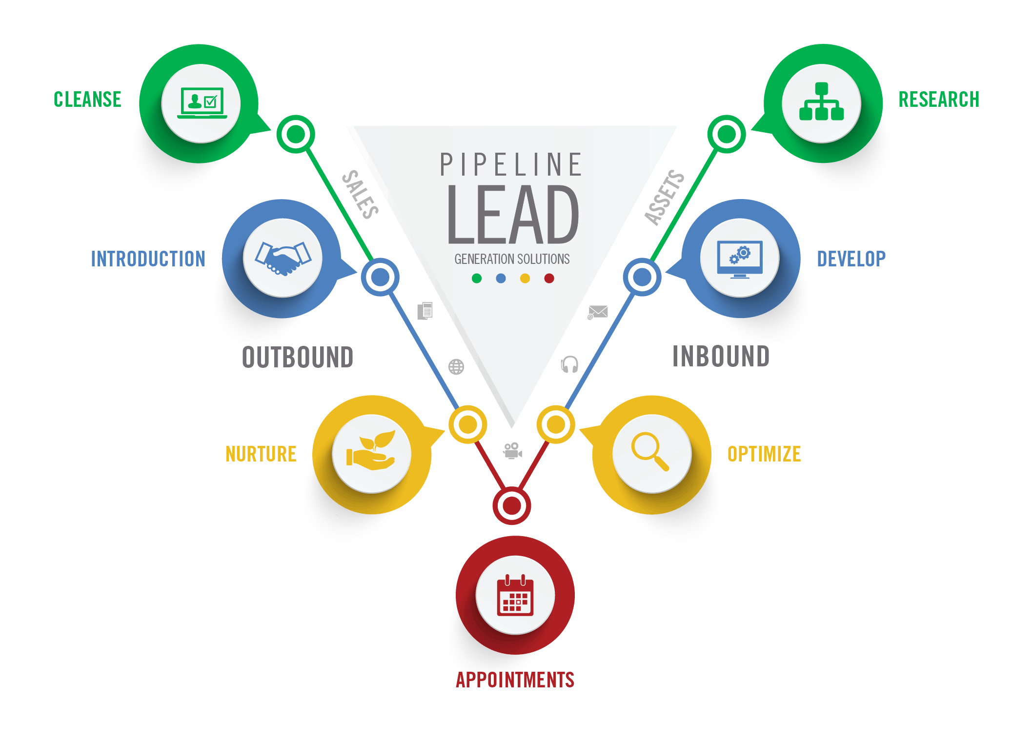 Génération de leads