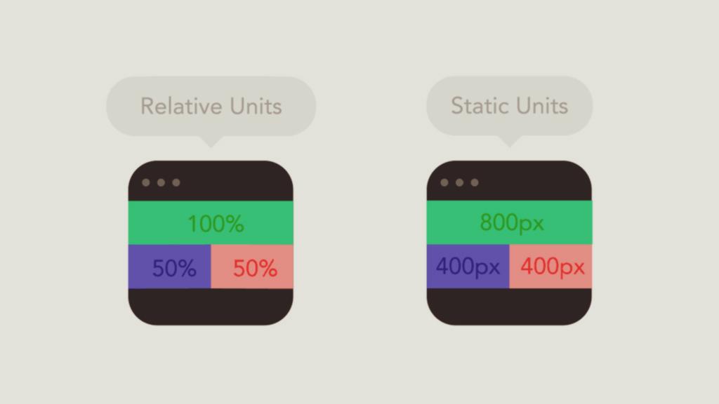 avancé-css3-orangepeel