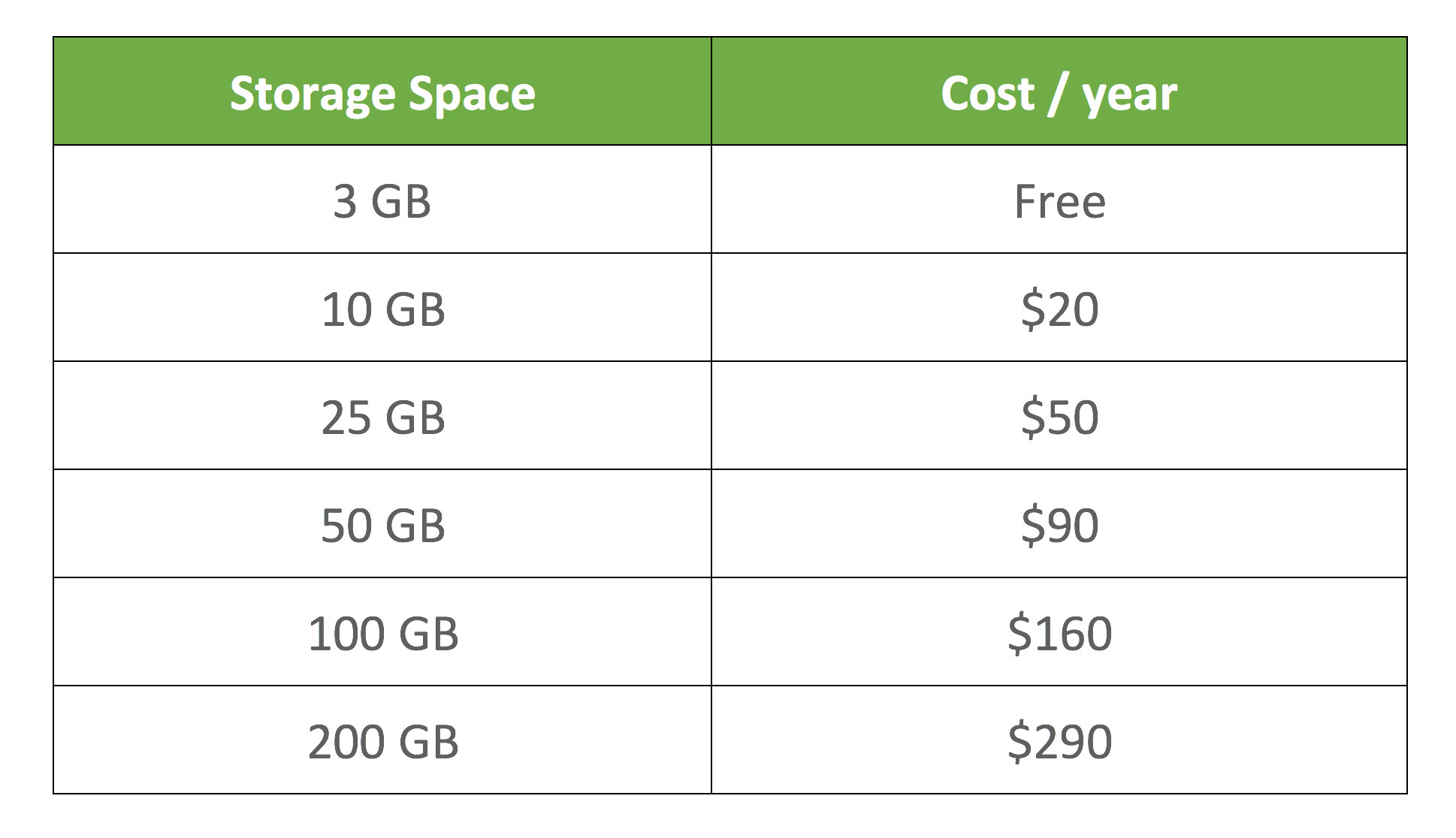 wordpress-com-pricing