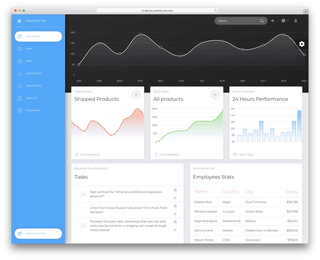 ahora ui plantilla reactstrap gratis