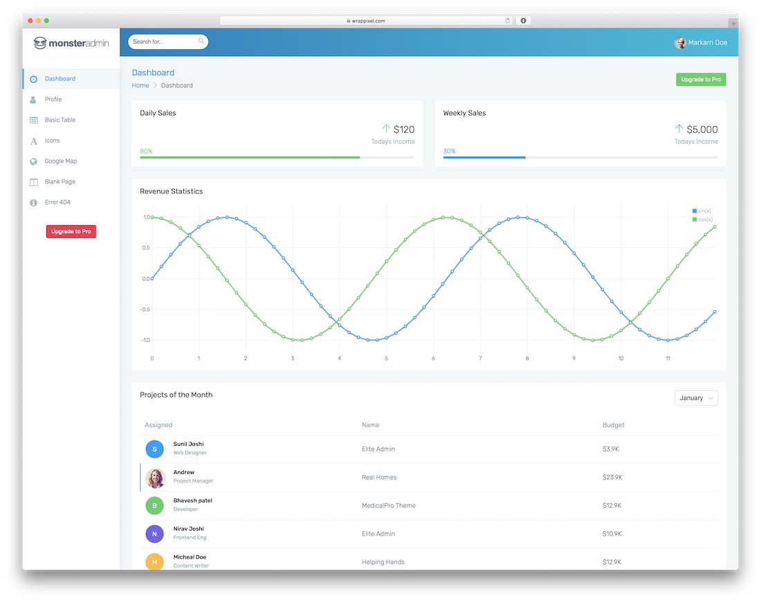 monster admin free dashboard template