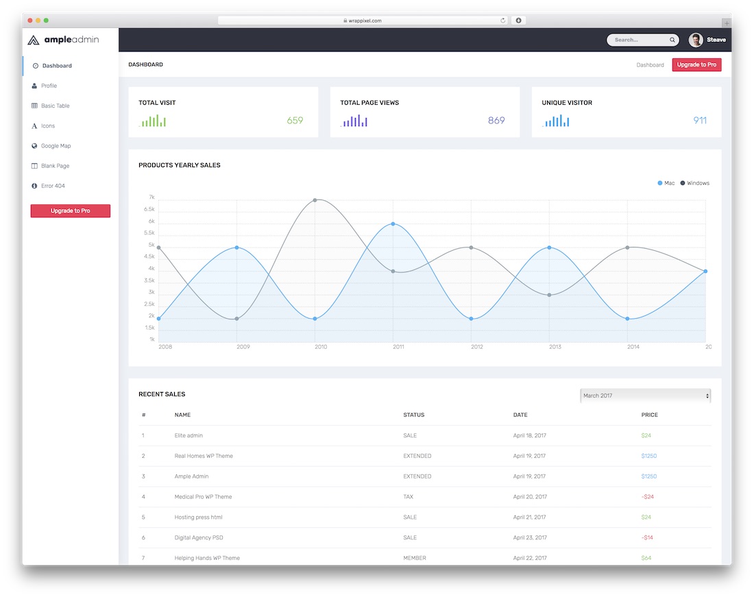 ample admin lite free dashboard template