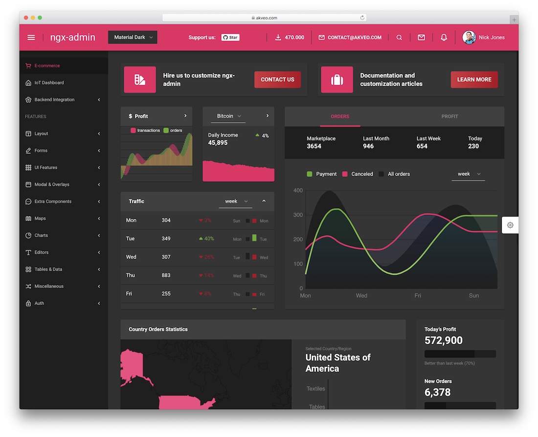 framework panelu administracyjnego zbudowany z angular 2 bootstrap 4 webpack