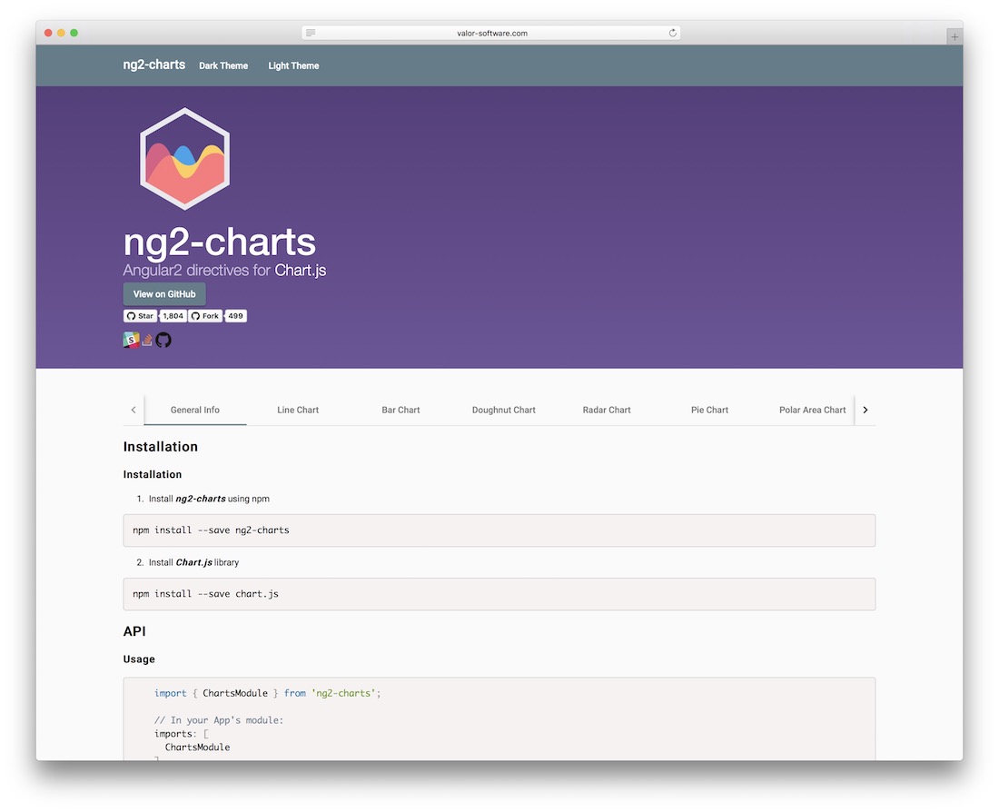 wykresy dla angular2 na podstawie wykresu js