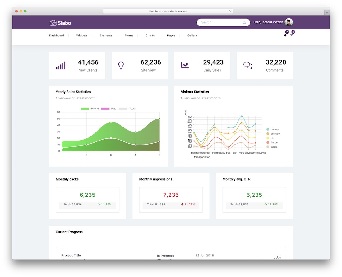 เทมเพลต slabo nextjs