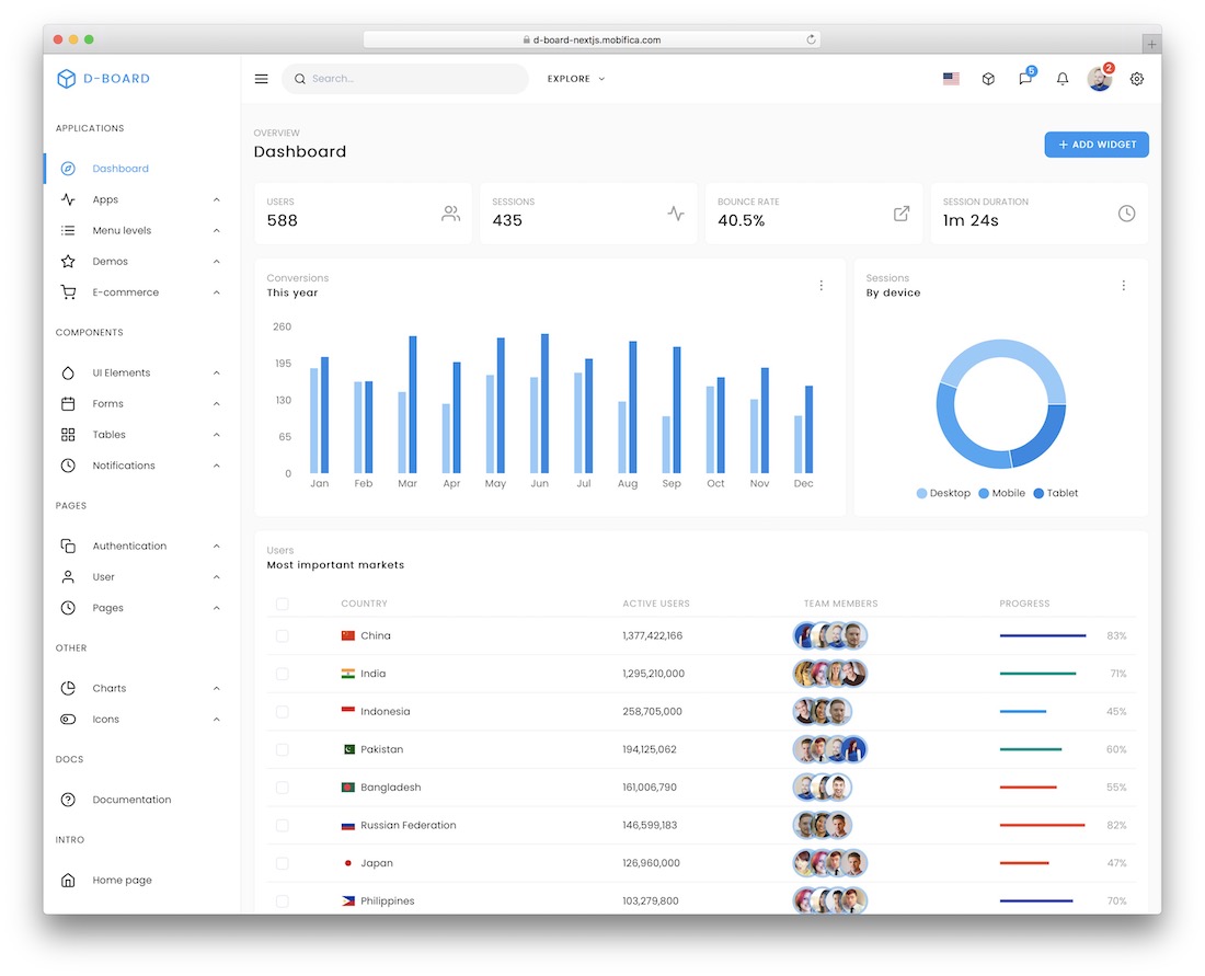 dboard nextjs template