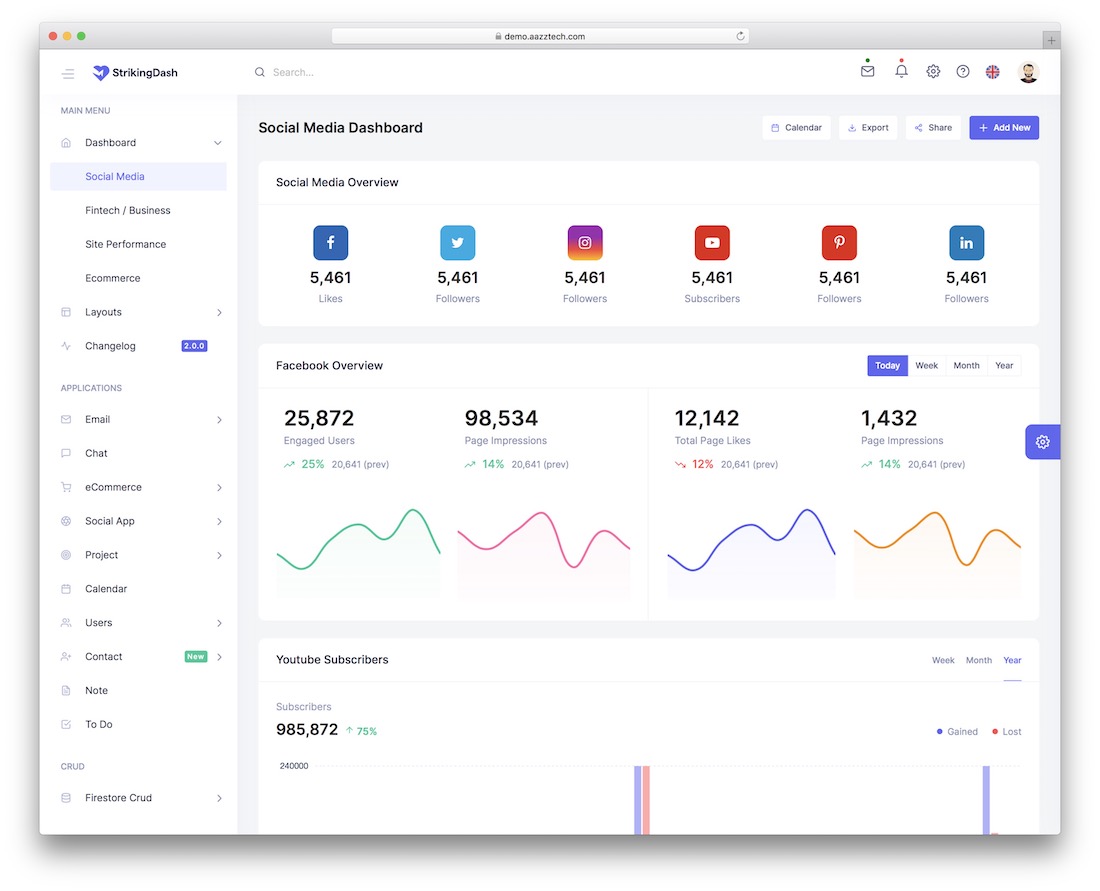 шаблон загрузки Strikingdash React