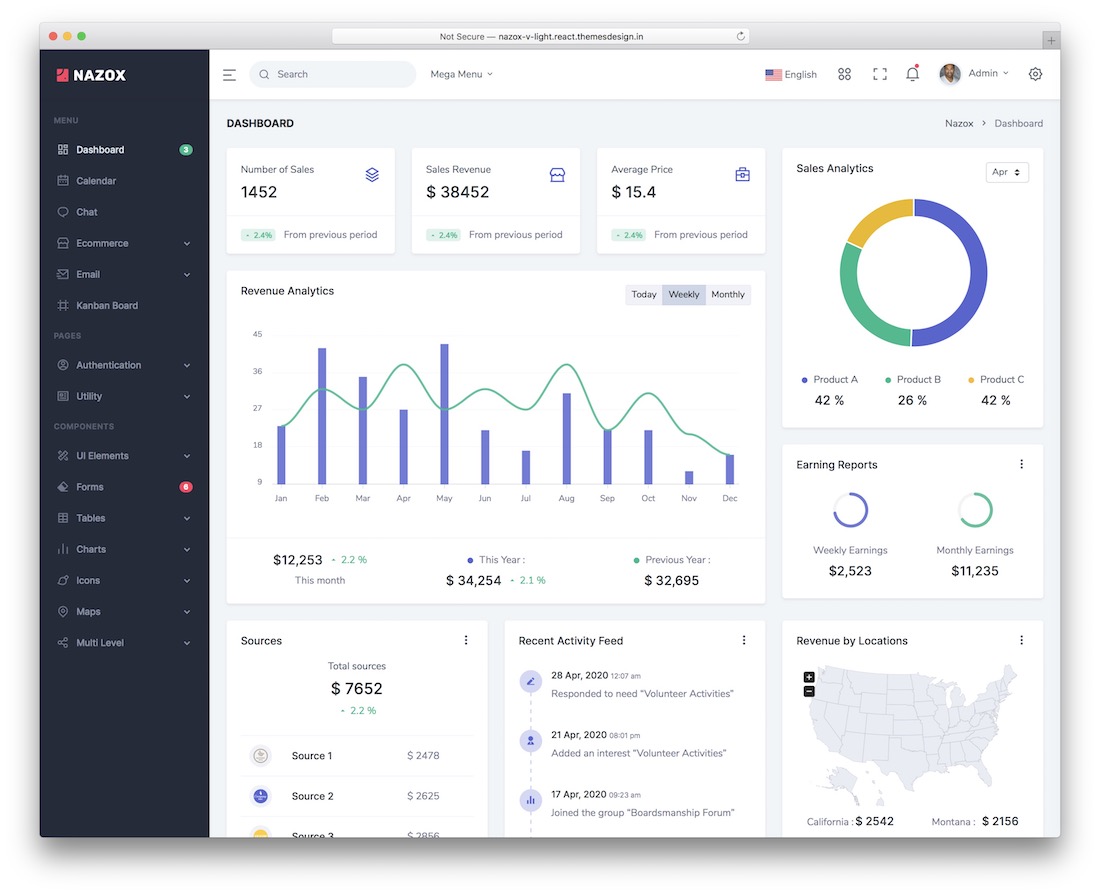 шаблон администратора nazox