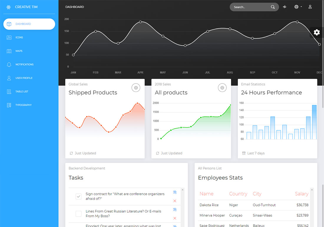 Теперь UI Dashboard React