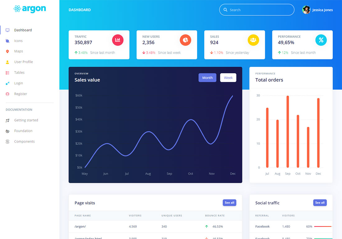 Argon Dashboard React