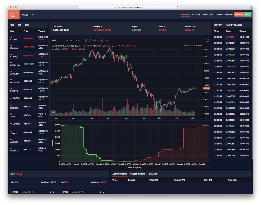 قالب موقع cryptorio cryptocurrency