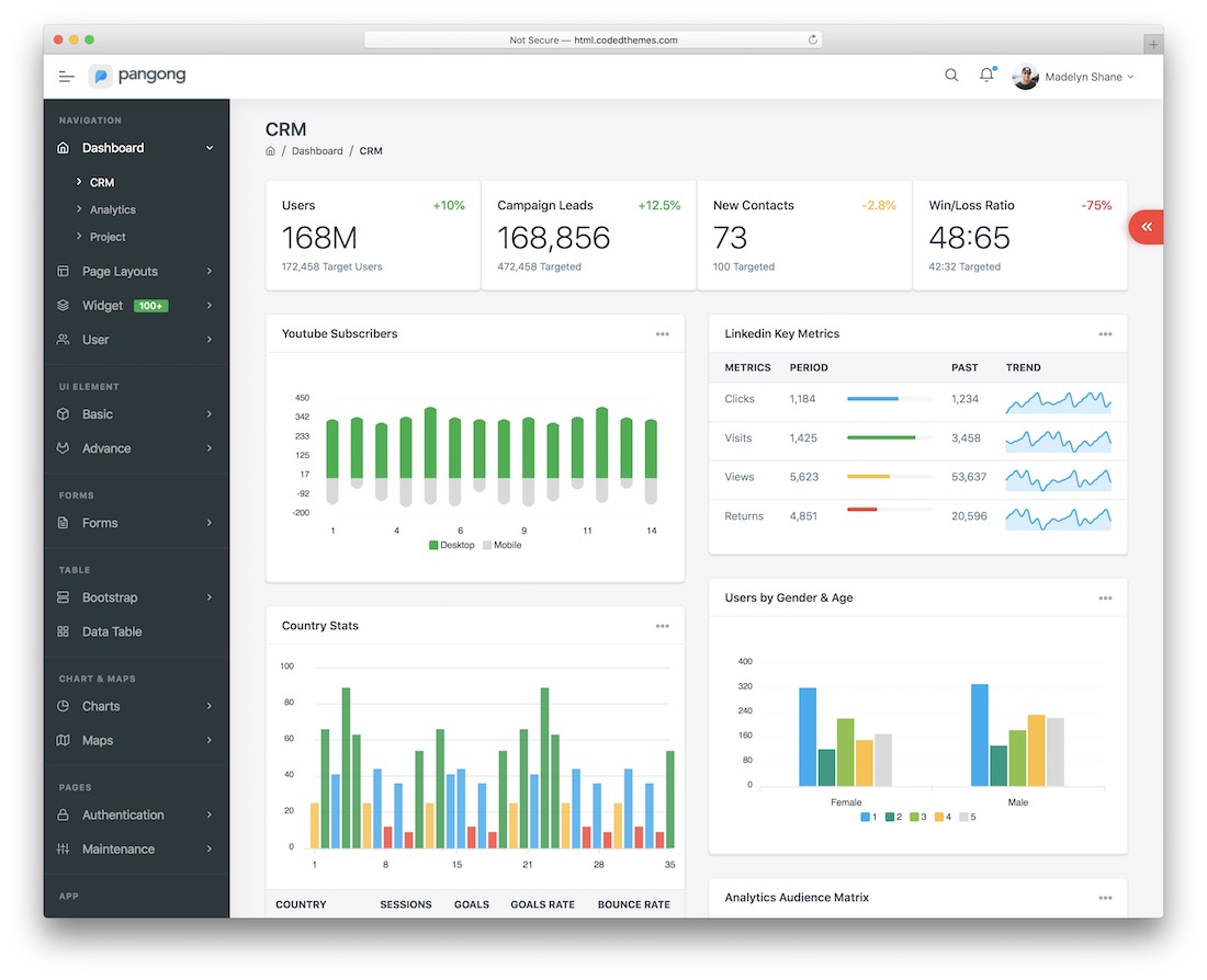 plantilla angular de bootstrap pangong