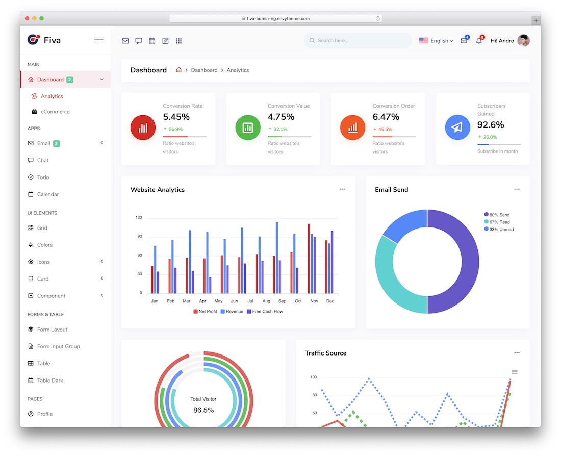 plantilla angular de bootstrap fiva