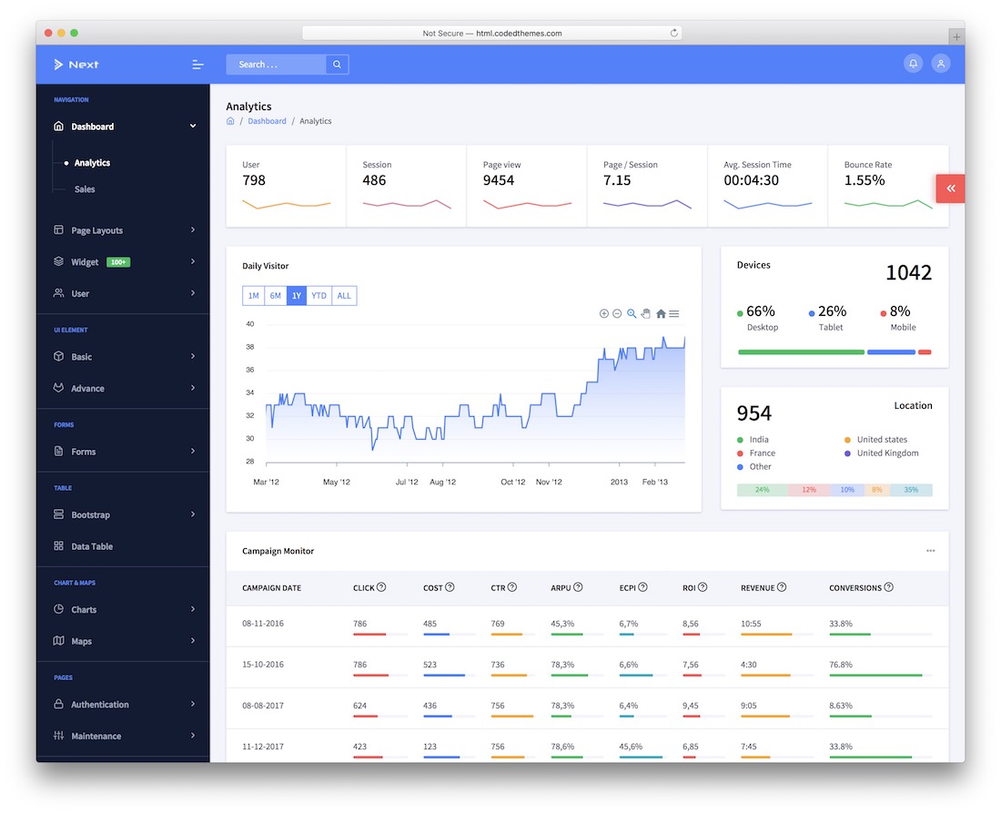 siguiente plantilla angular bootstrap
