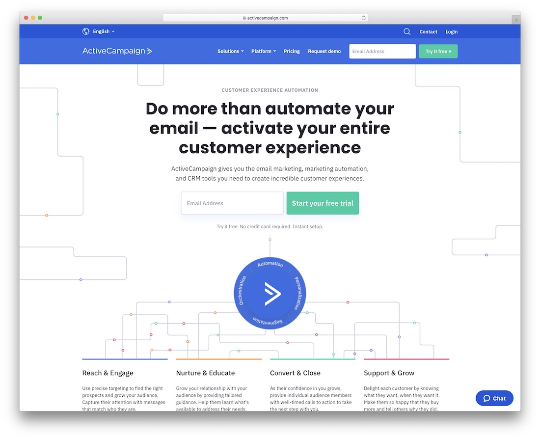 plateforme de messagerie activecampaign