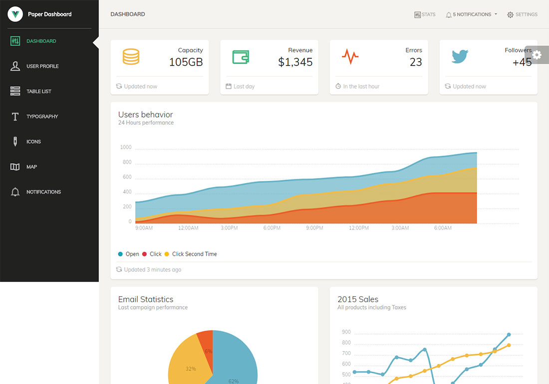 Vue Paper Dashboard