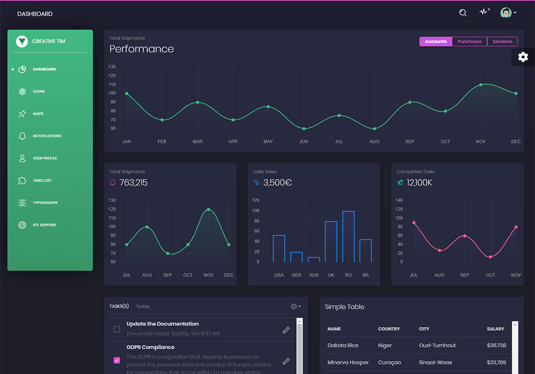 Vue Black Dashboard