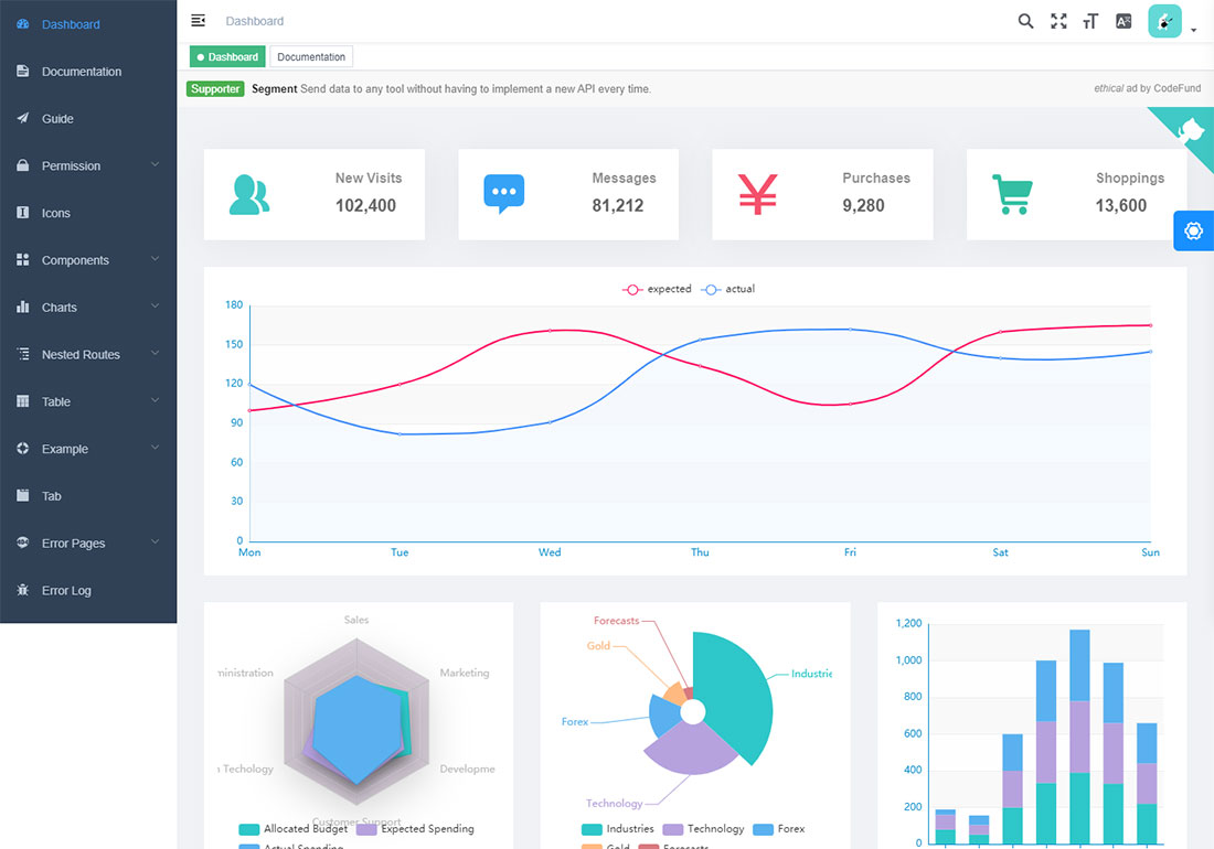 Administrador do Vue Element
