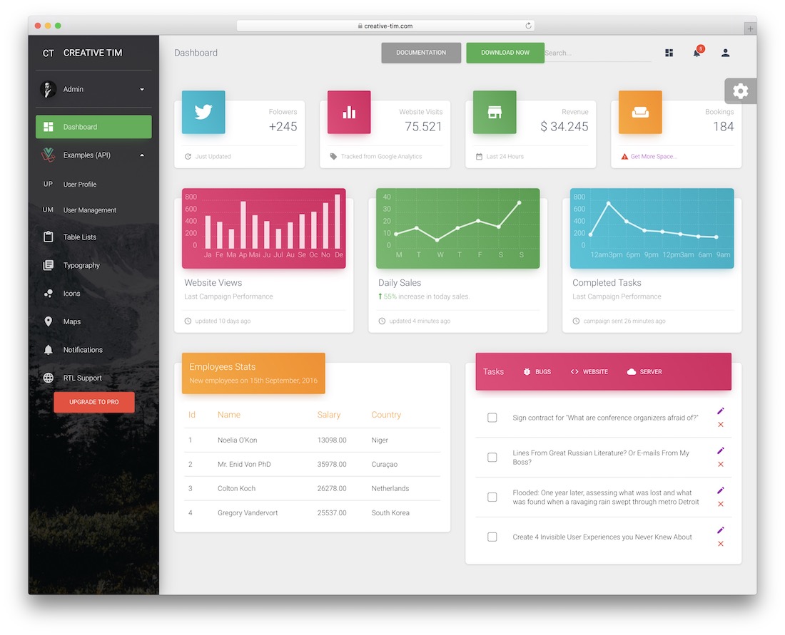 vue material painel modelo de administração grátis