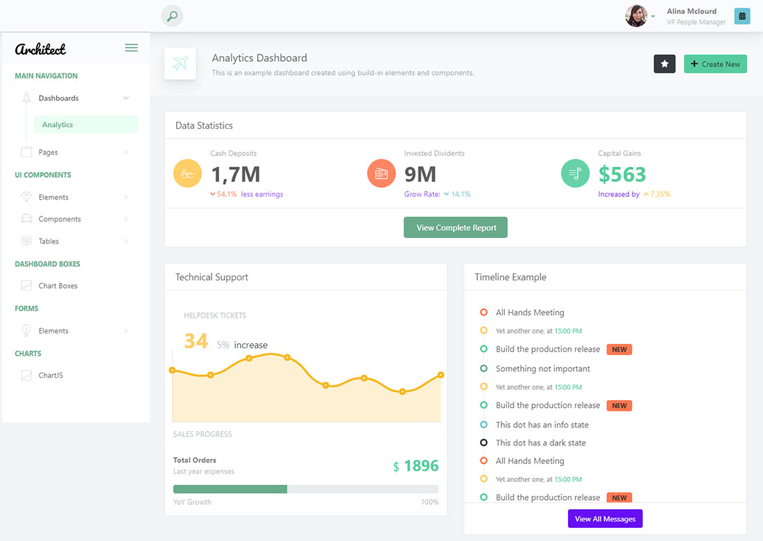 ArchitectUI Dashboard Vue Free