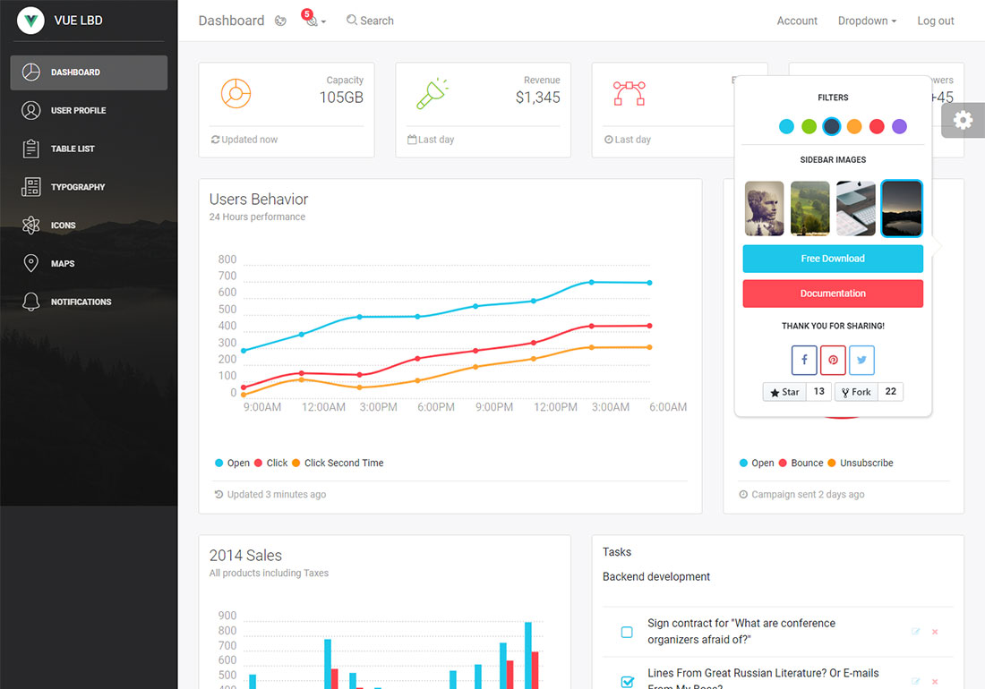Painel Vue Light Bootstrap