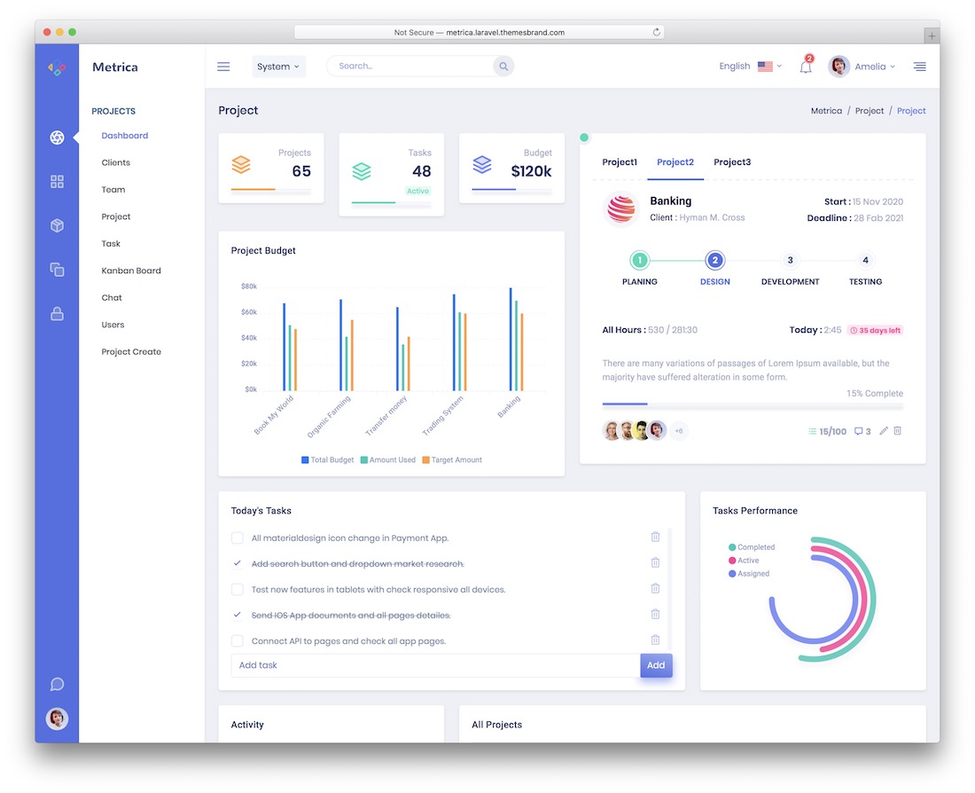 panneau d'administration de metrica laravel