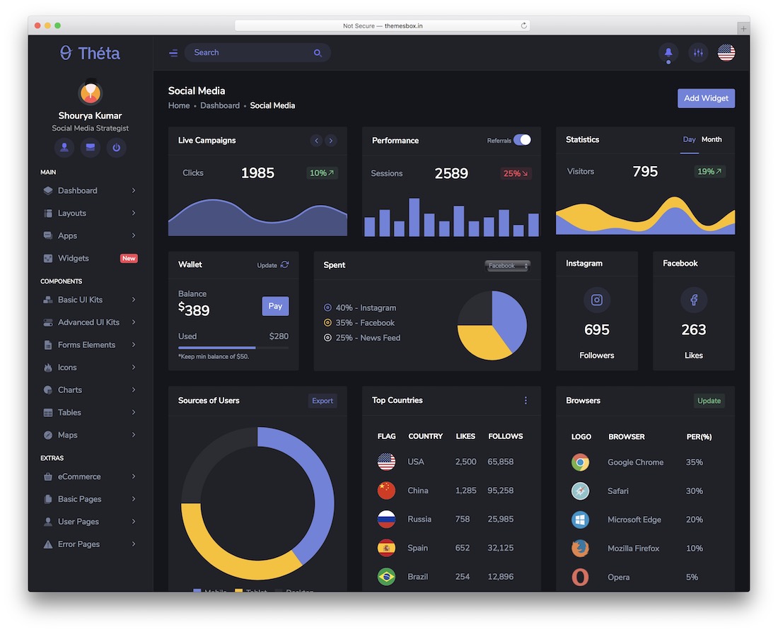 panneau d'administration thêta laravel