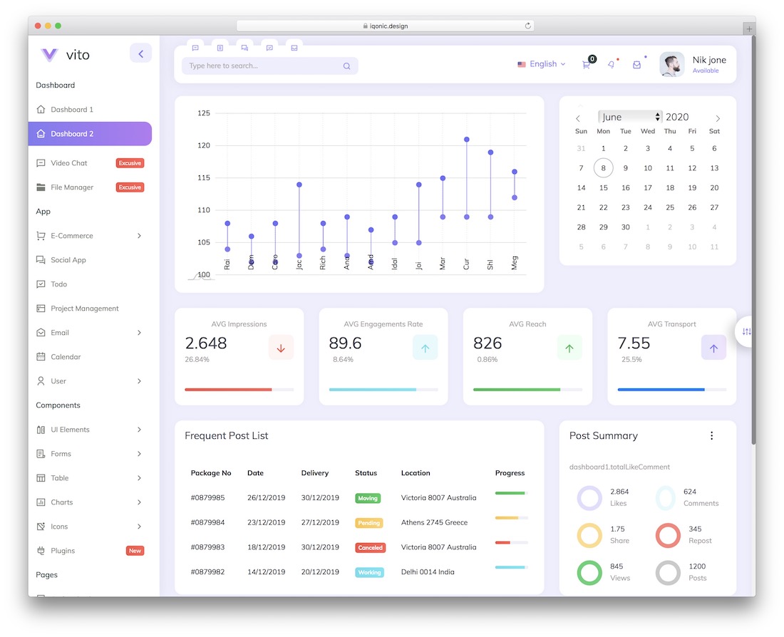 panneau d'administration de vito laravel