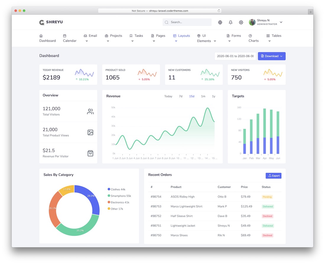 panneau d'administration shreyu laravel