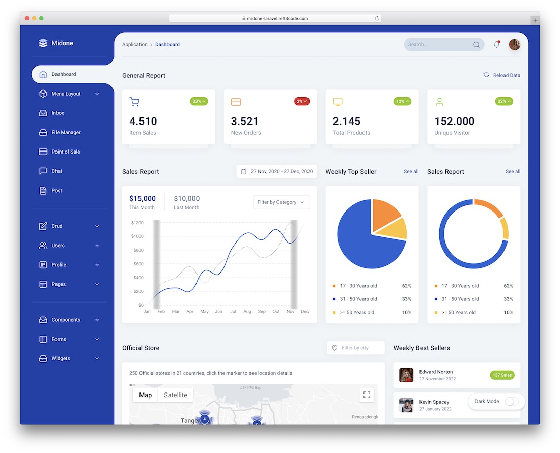 tableau de bord administrateur midone laravel