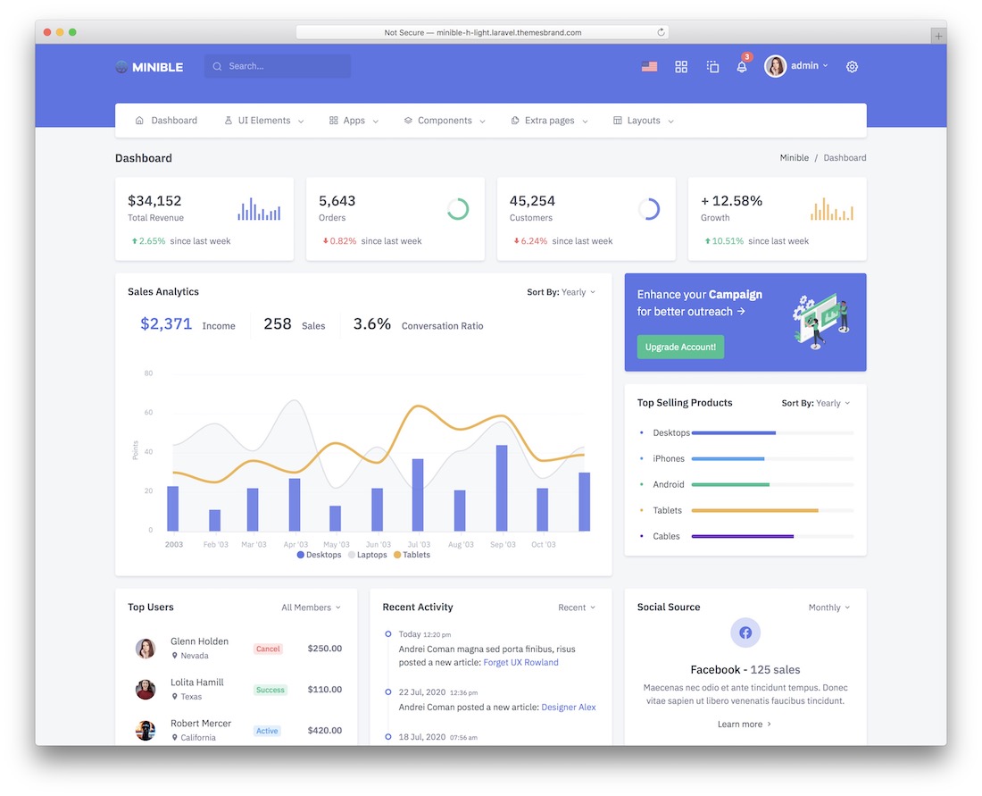 tableau de bord administrateur minible laravel