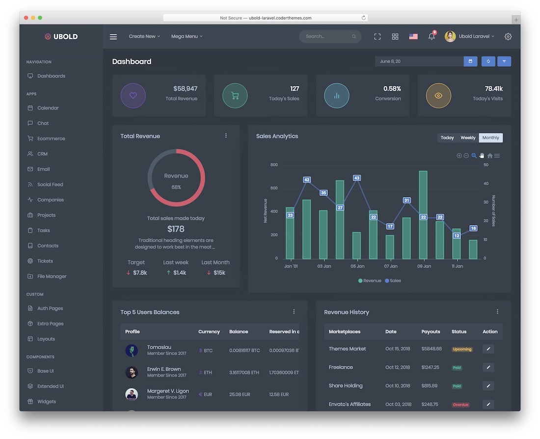 panneau d'administration ubold laravel