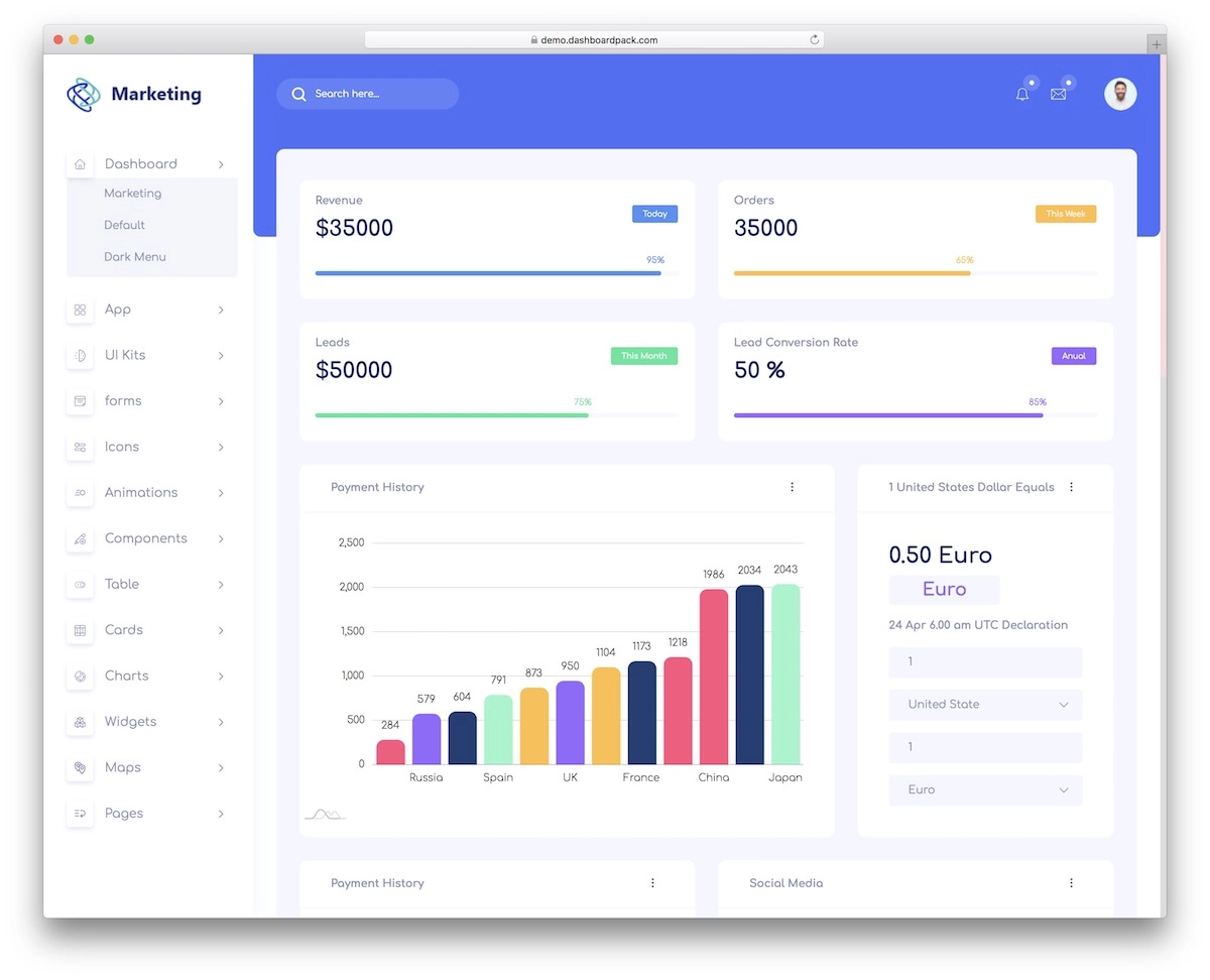 tableau de bord marketing