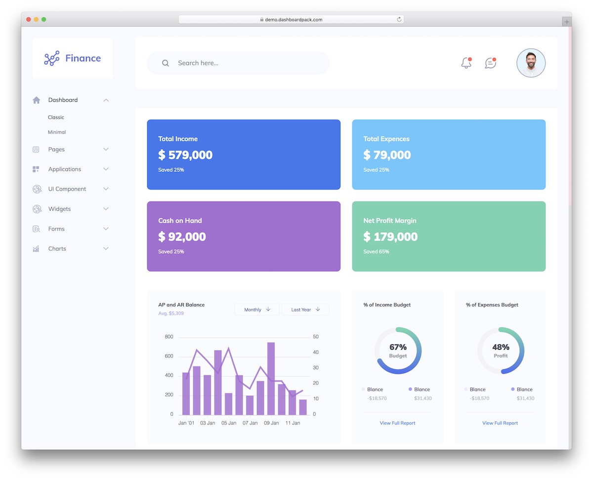 tableau de bord finance saas