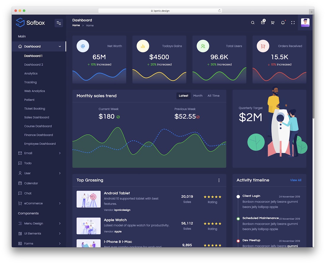 modèle d'administration sofbox vuejs