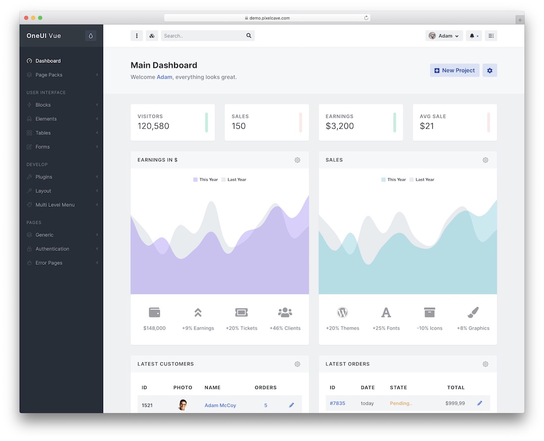 modèle d'administrateur oneui vuejs
