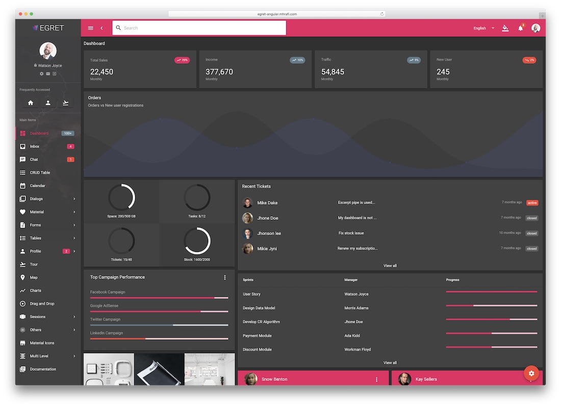 modèle d'administration egret angularjs