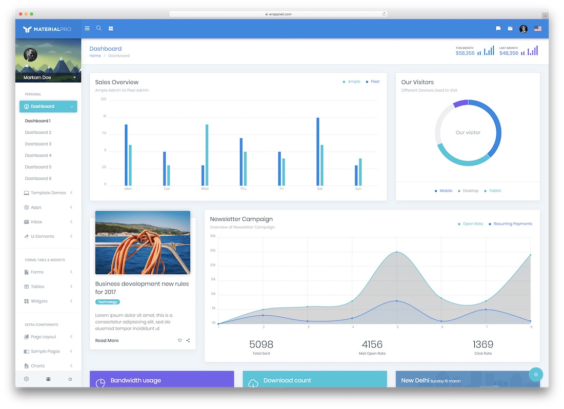 modèle d'administration materialpro angularjs
