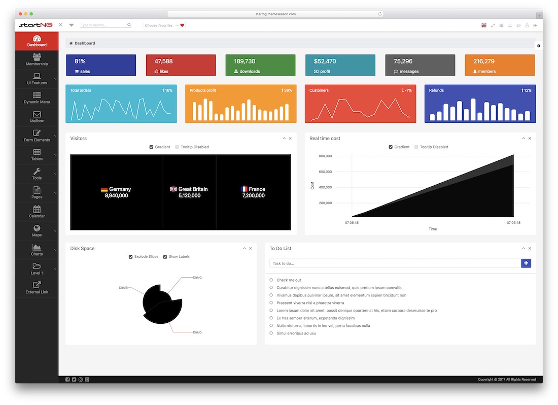 modèle d'administration startng angularjs