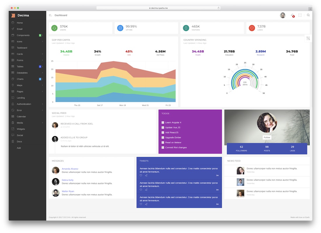modèle d'administration decima angularjs