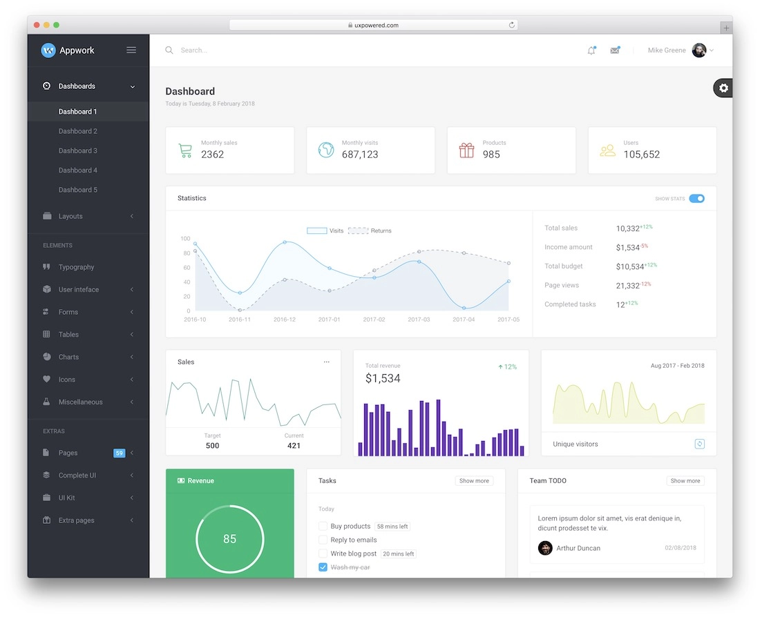 appwork mvc5 yönetici panosu