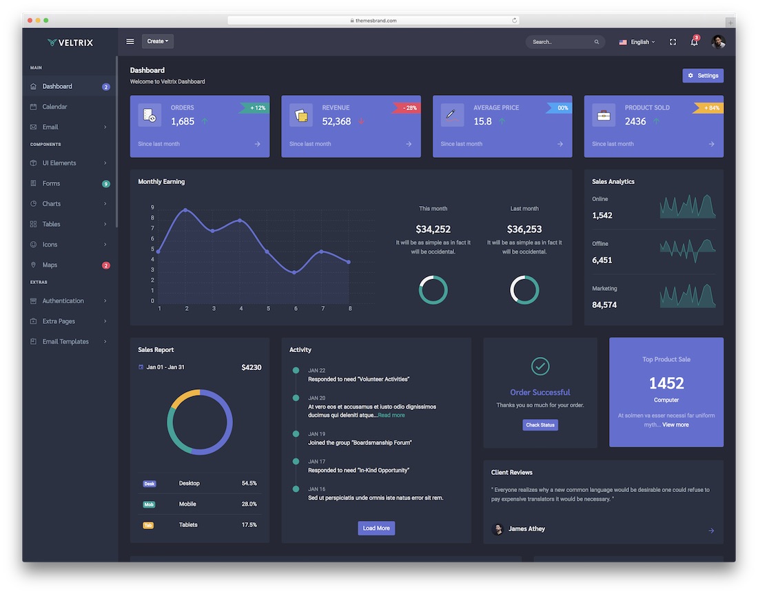 veltrix 反應儀表板模板