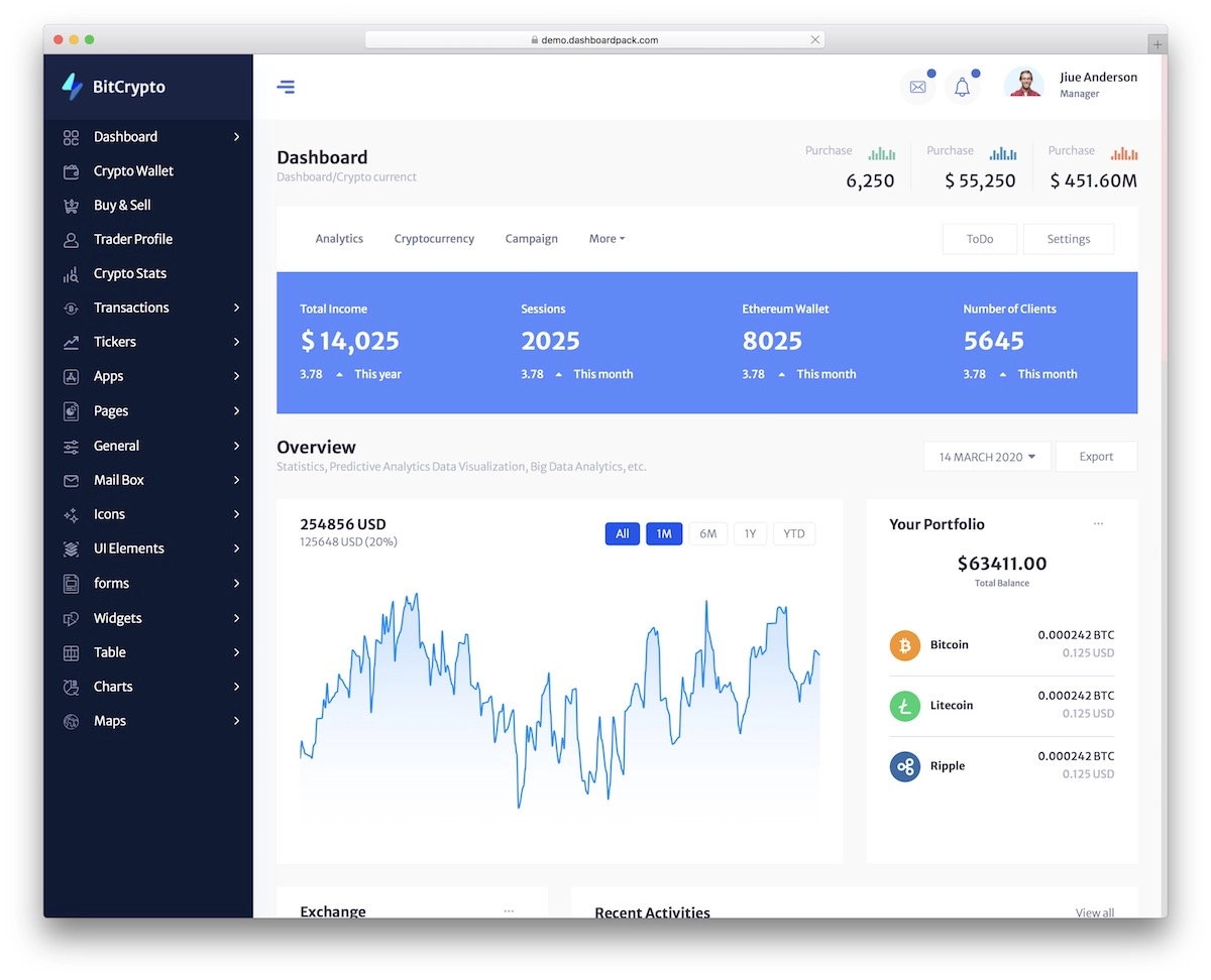 kripto para birimi panosu