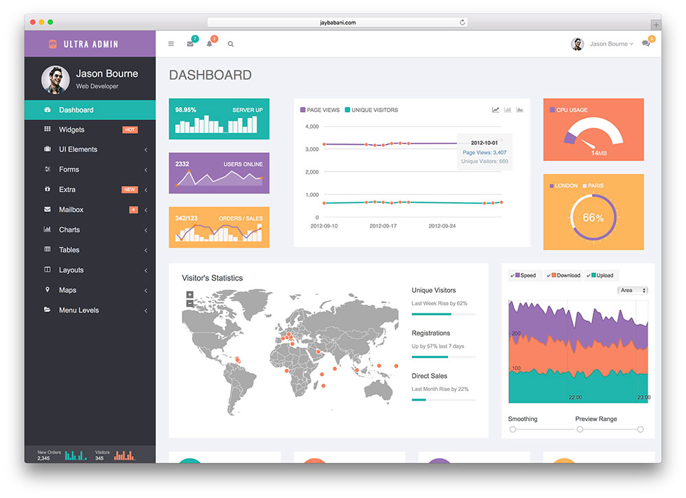 ultra-admin-html-bootstrap-şablonu