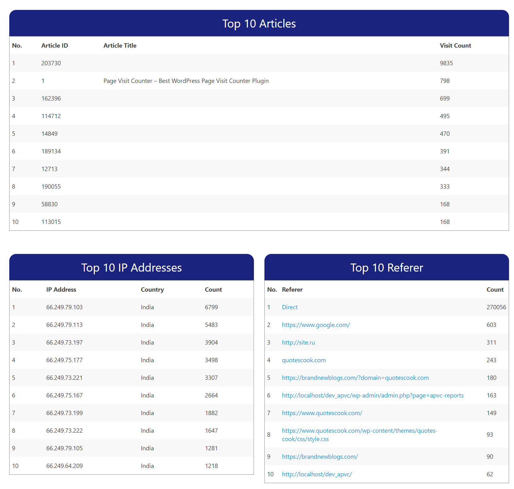 分类 WordPress 访客计数器插件
