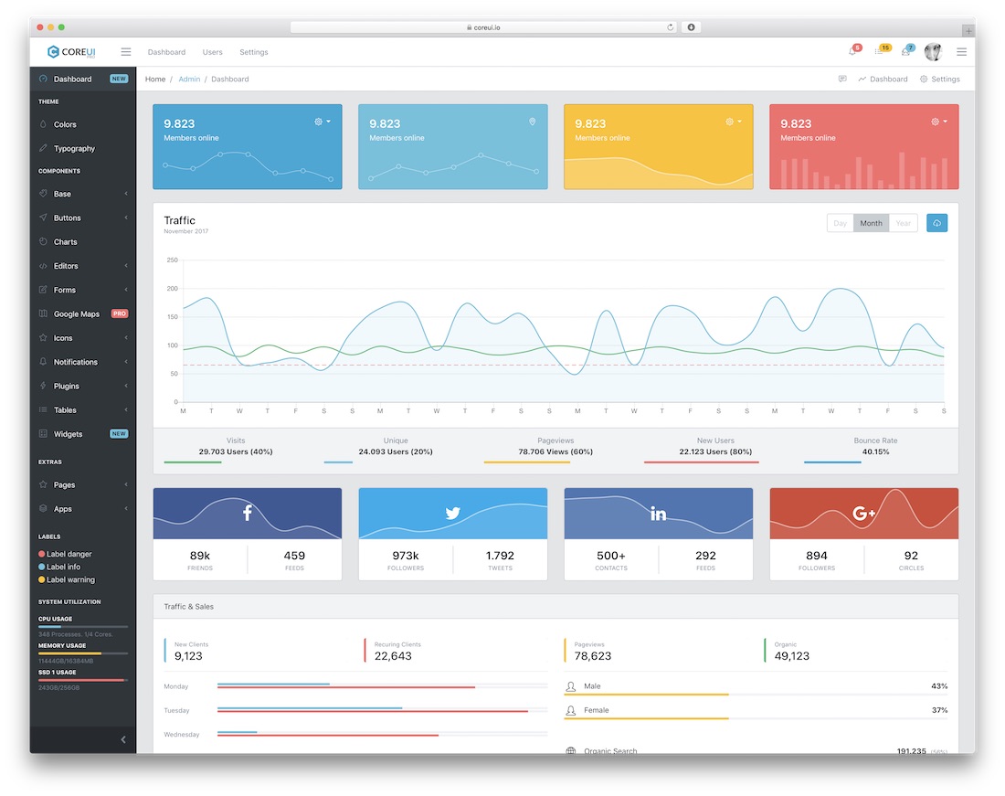coreui free html5 admin dashboard template